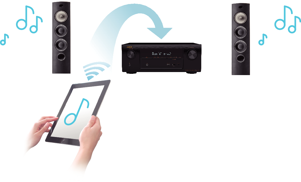Feature5 AVR-X2100WJP